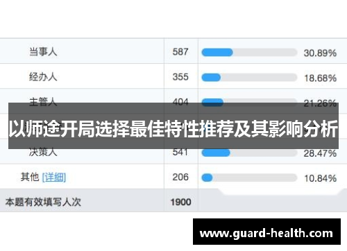以师途开局选择最佳特性推荐及其影响分析